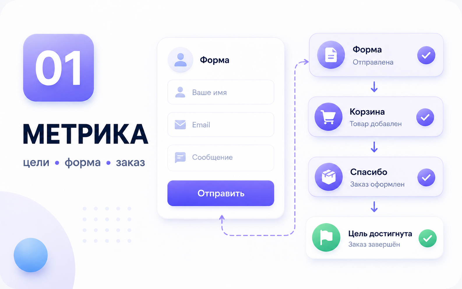 Фрагмент аудита Метрики
