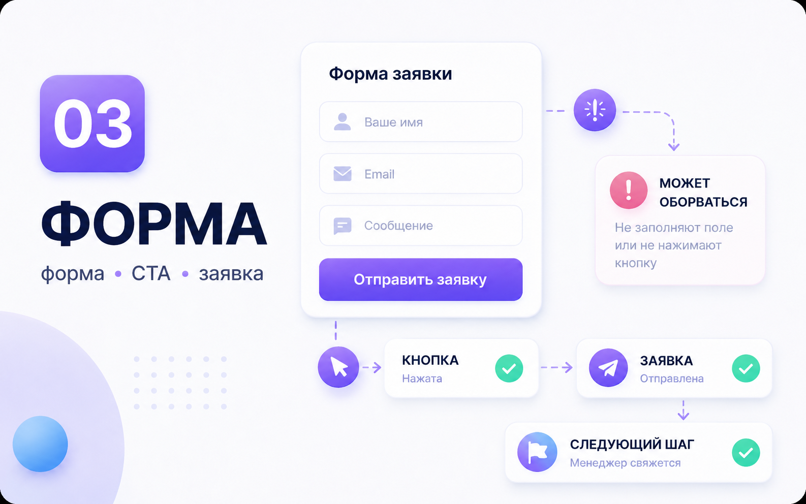 Фрагмент проверки пути до обращения