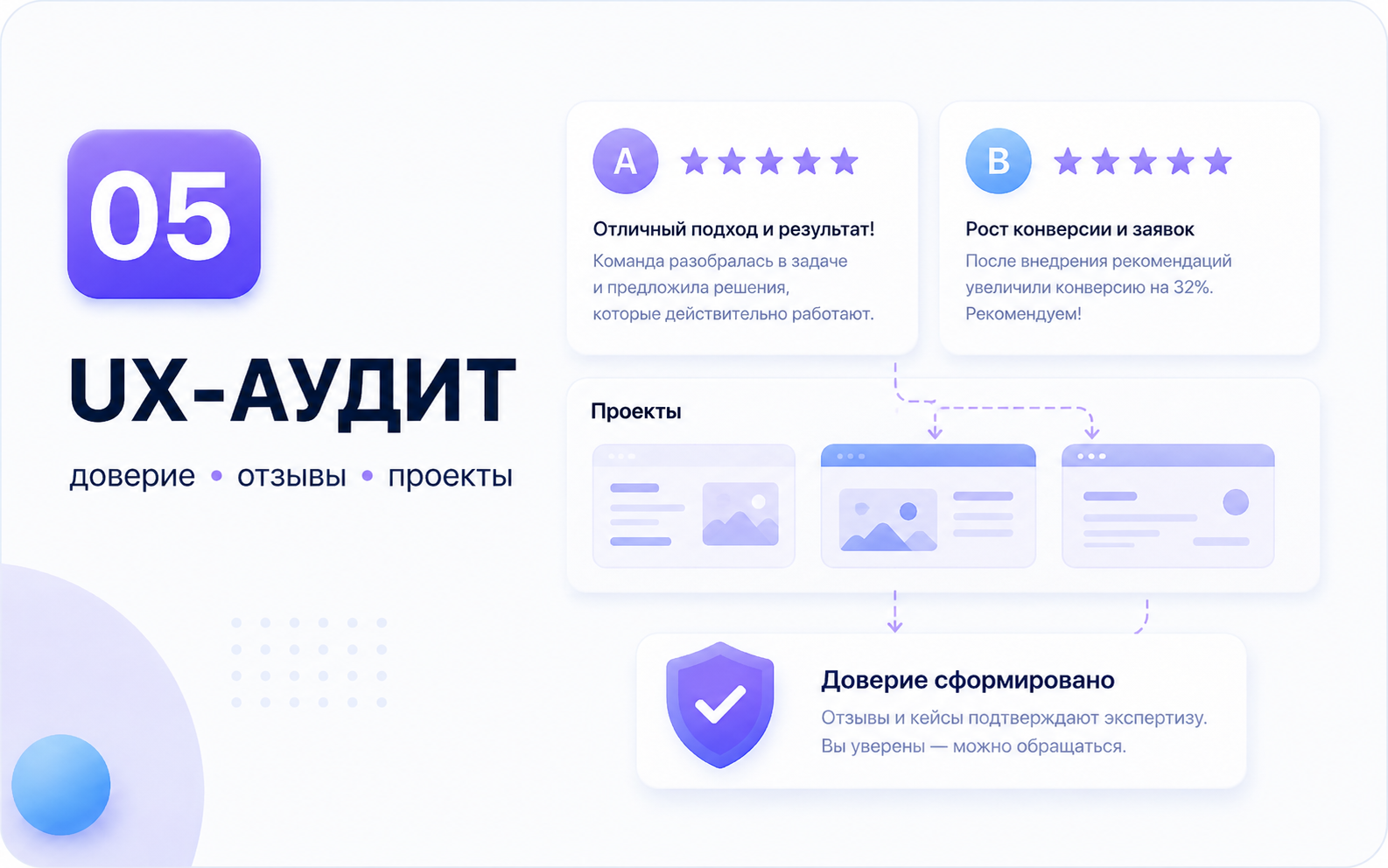 Фрагмент блока проектов и отзывов