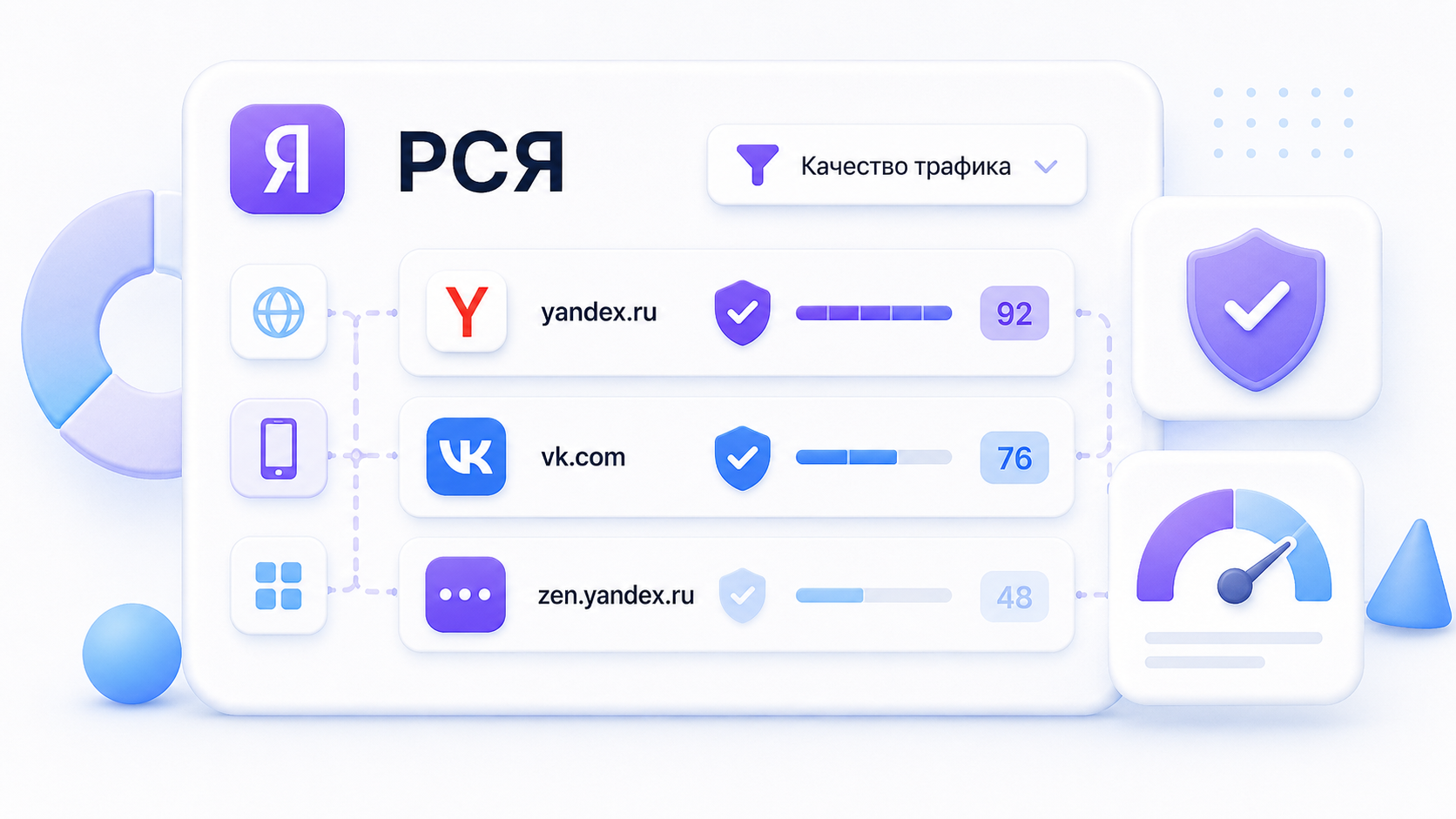 Фрагмент отчета по площадкам РСЯ