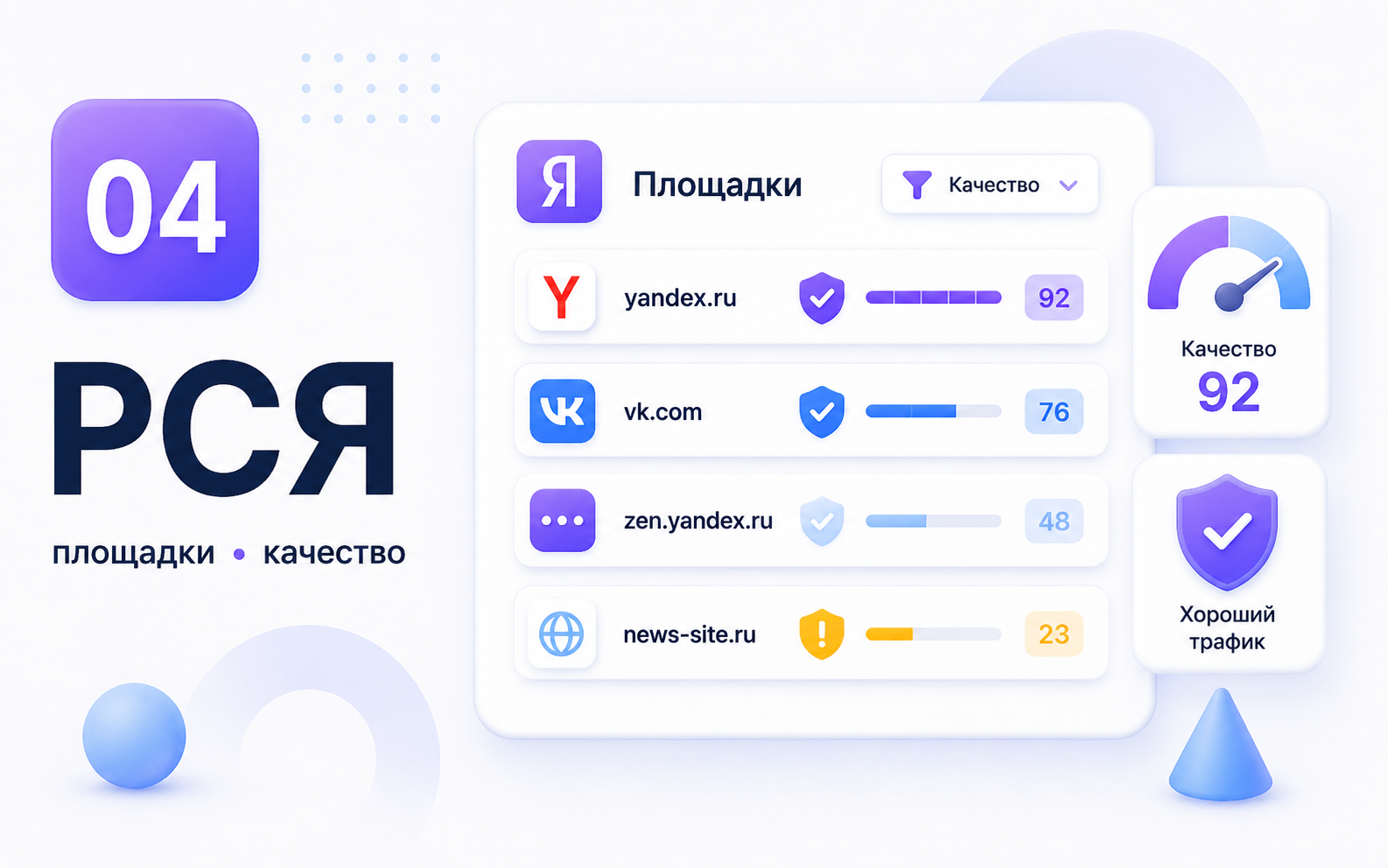Фрагмент отчета по площадкам РСЯ и качеству трафика
