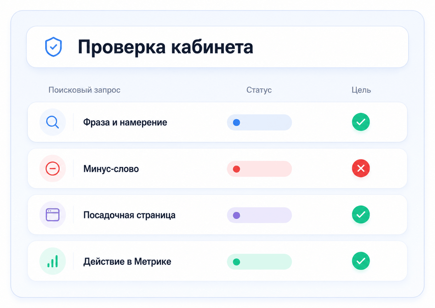 Схема проверенного рекламного кабинета