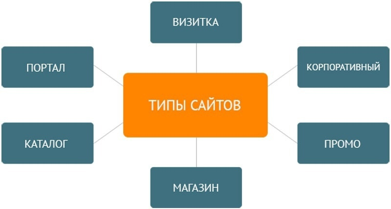 Сравнение адаптивного и неадаптивного сайта на мобильном устройстве