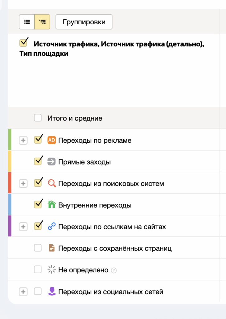 Список источников трафика в Яндекс Метрике