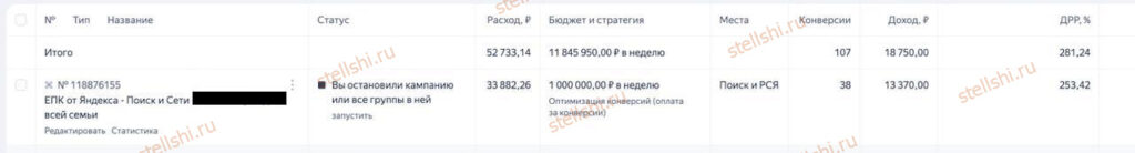 Скриншот настроек кампании в Яндекс Директ с крупным недельным бюджетом